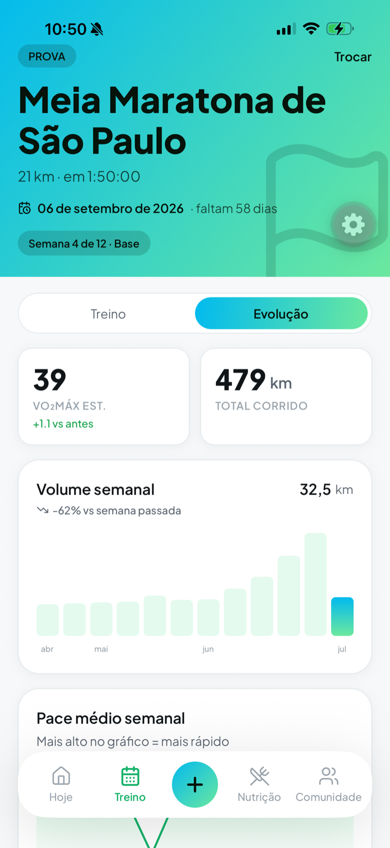 Sua evolução
